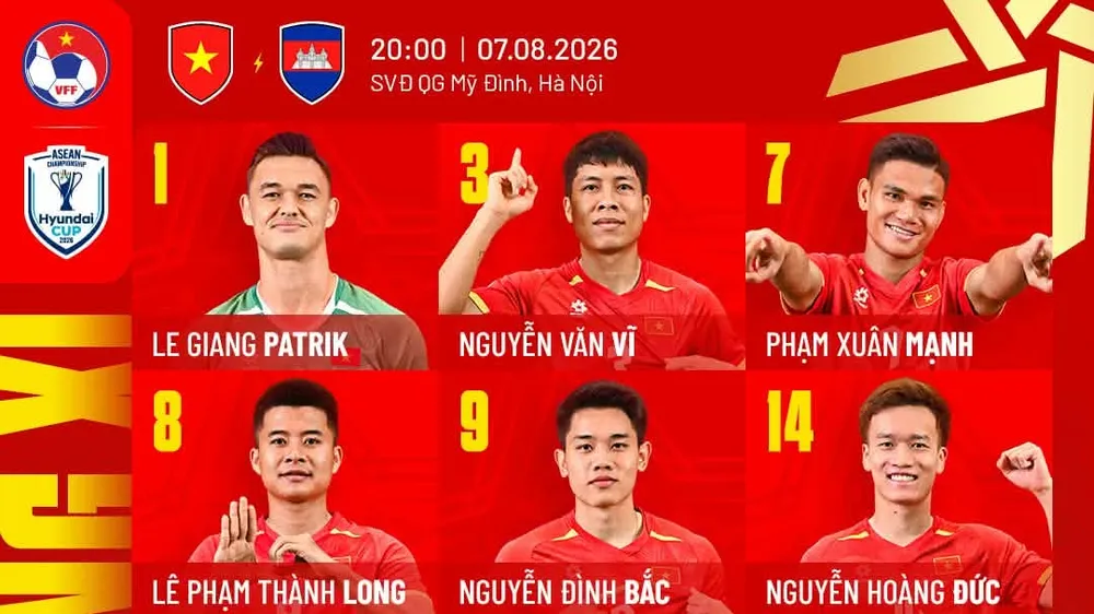 ASEAN Cup 2026, Việt Nam - Campuchia: HLV Kim Sang-sik cất cả 3 tiền đạo nhập tịch trên ghế dự bị