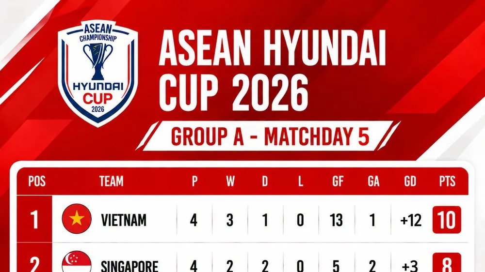 Xếp hạng chung cuộc bảng A ASEAN Cup 2026