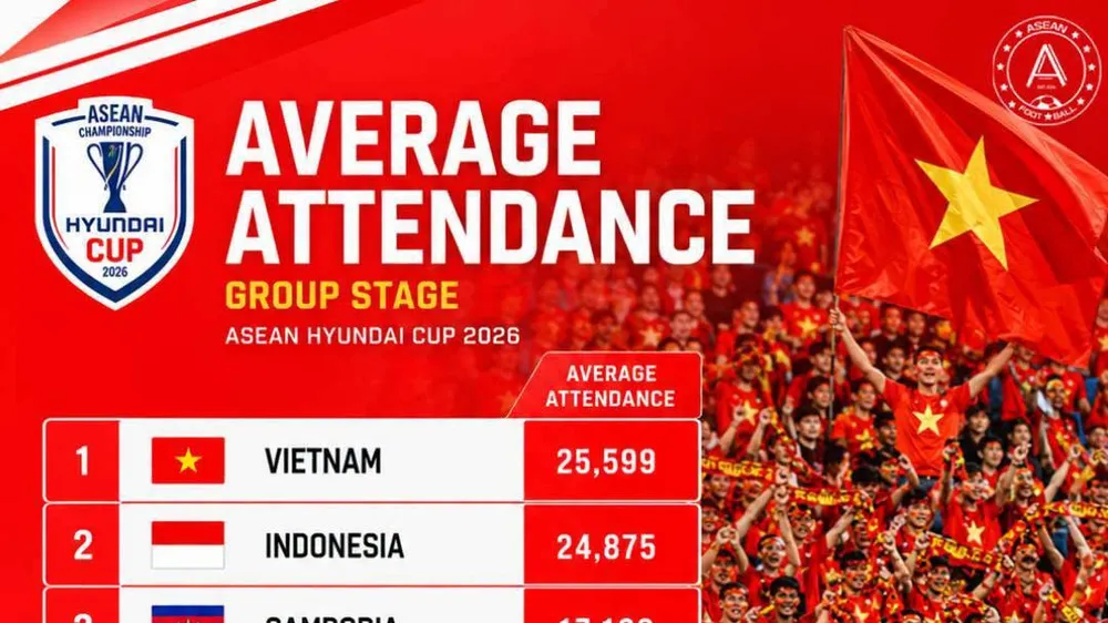 Ảnh: ASEANFOOTBALL