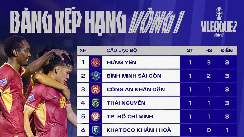 Bảng xếp hạng vòng 1 giải hạng Nhất quốc gia 2026-2027