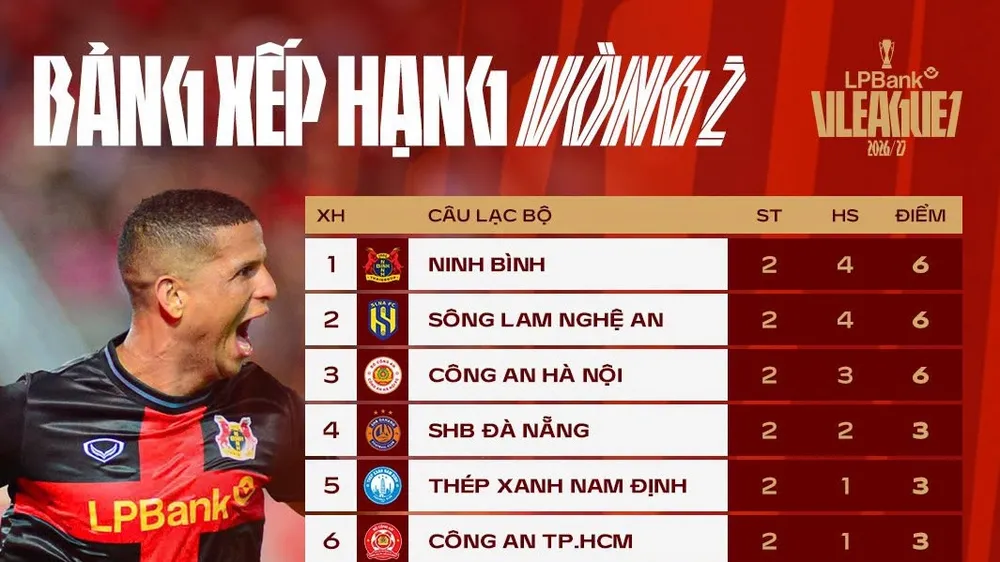 Bảng xếp hạng vòng 2 V-League 2026-2027