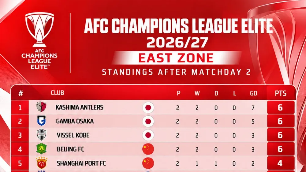 Ảnh: Aseanfootball