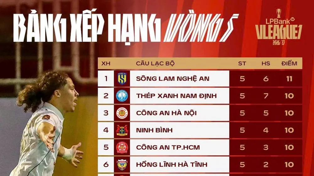 Bảng xếp hạng vòng 5 V-League 2026-2027