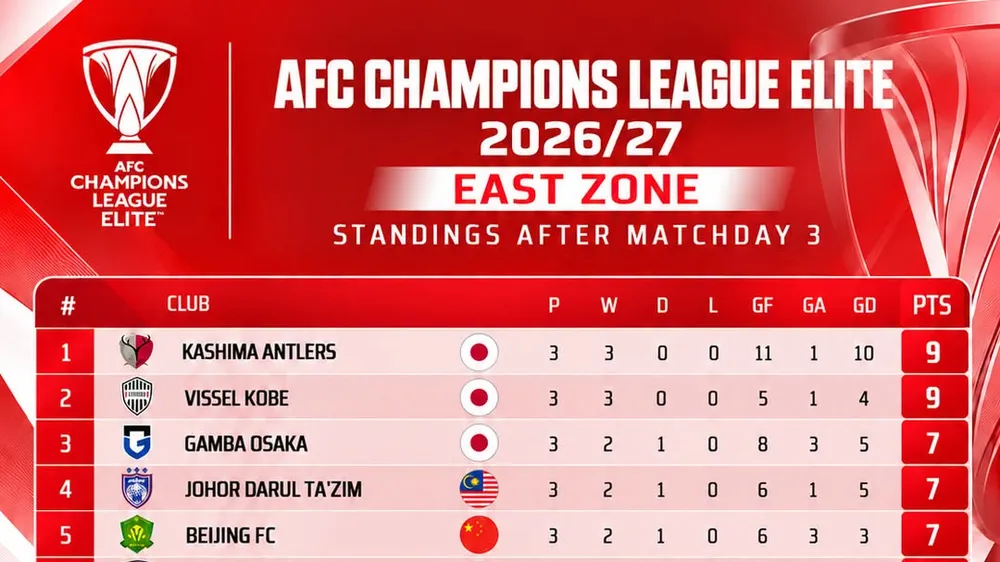 Đồ họa: AseanFootball