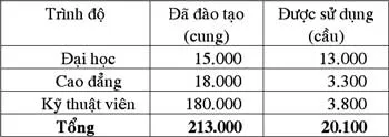 Không sợ thiếu nhân, chỉ lo kém trí
