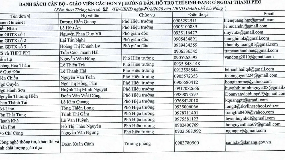 Danh sách các cán bộ giáo viên các đơn vị hướng dẫn hỗ trợ thí sinh đang ở ngoài TP Đà Nẵng