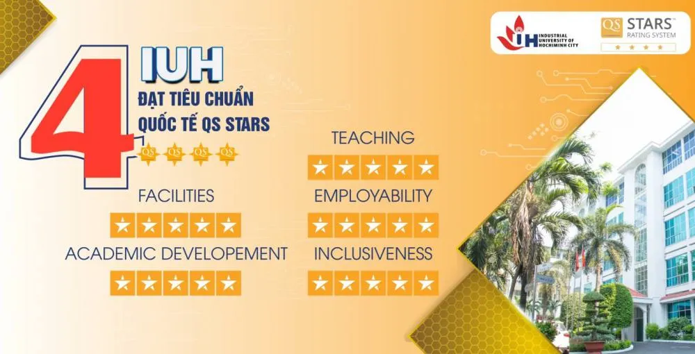 Trường ĐH Công nghiệp TPHCM đạt chuẩn 4 sao của QS