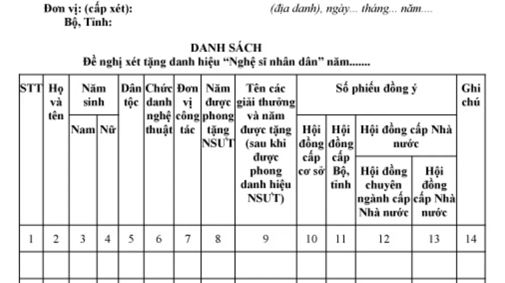 Đừng để danh hiệu là gánh nặng
