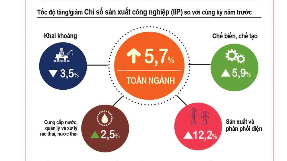 Nguồn: Tổng cục Thống kê 