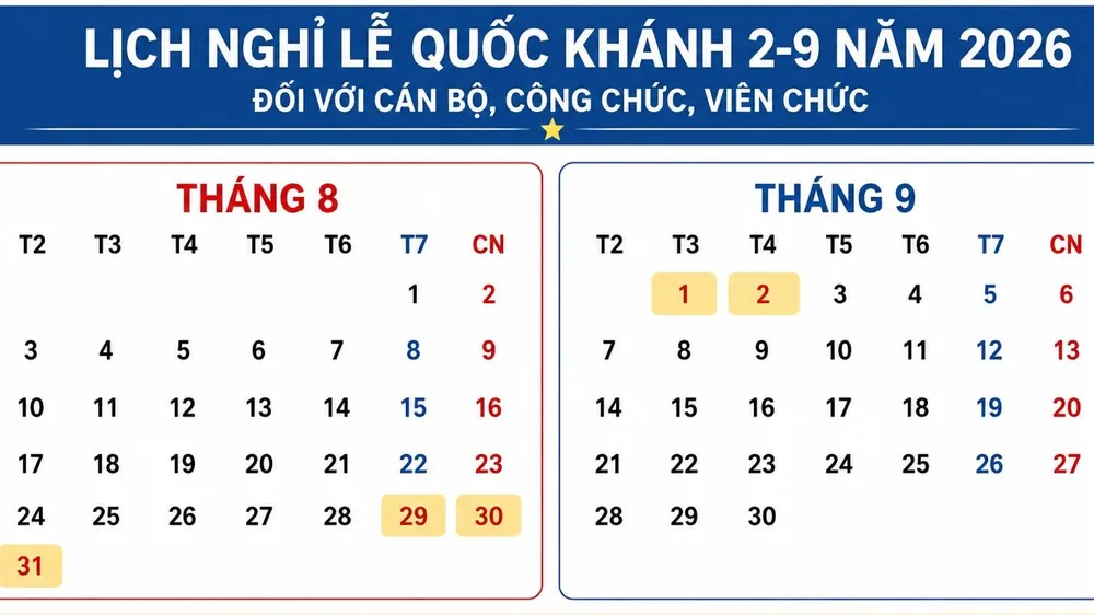 Lễ Quốc khánh nghỉ 5 ngày liên tiếp, doanh nghiệp tự chọn phương án phù hợp