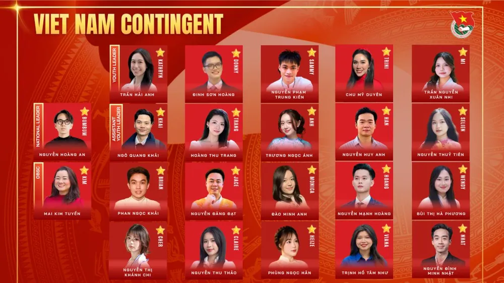 22 thanh niên Việt Nam tham dự Chương trình Tàu Thanh niên Đông Nam Á - Nhật Bản 2027