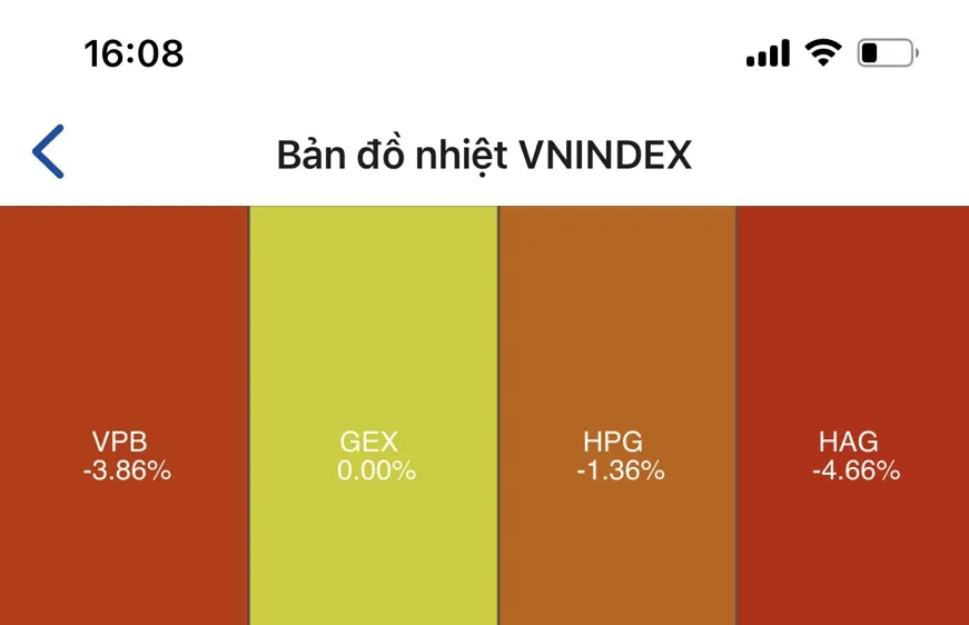 Chứng khoán mất mốc 1.300 điểm, phạt HBC 190 triệu đồng