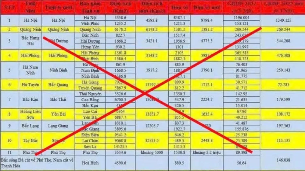 Tỉnh táo trước những thông tin sai lệch, vô căn cứ