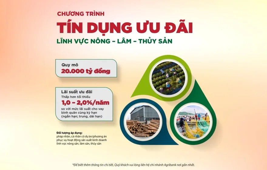 Agribank mở rộng phạm vi cấp vốn và nâng quy mô triển khai chương trình tín dụng ưu đãi lĩnh vực nông, lâm, thủy sản