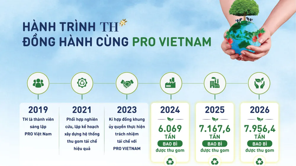 "Điểm nghẽn" lớn của tuần hoàn bao bì không nằm ở công nghệ tái chế