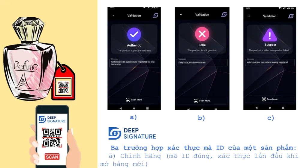 Ứng dụng blockchain chống hàng giả, hàng nhái