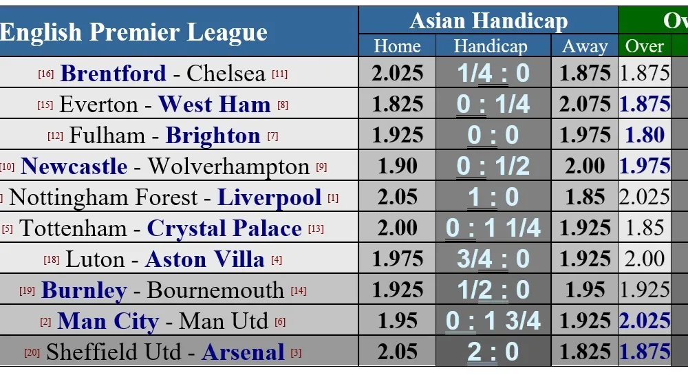 Giải Ngoại hạng Anh, Nottingham Forest - Liverpool: Chờ bất ngờ ở sân City Ground