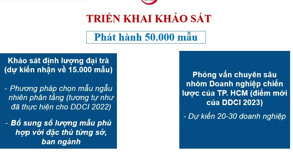 TPHCM đang khảo sát đánh giá năng lực cạnh tranh sở - ban - ngành, địa phương