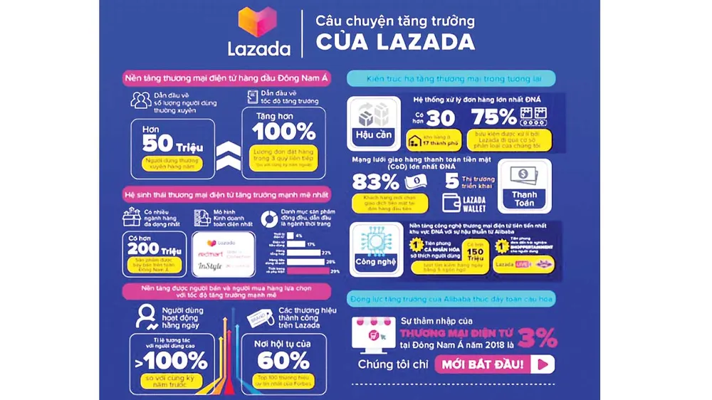 Lazada công bố giải pháp toàn diện giúp nâng cao trải nghiệm mua sắm trực tuyến cho người dùng 