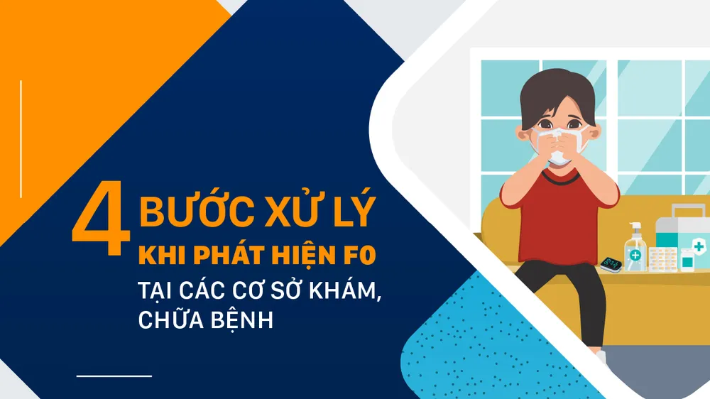 4 bước xử lý khi phát hiện F0 tại cơ sở khám, chữa bệnh