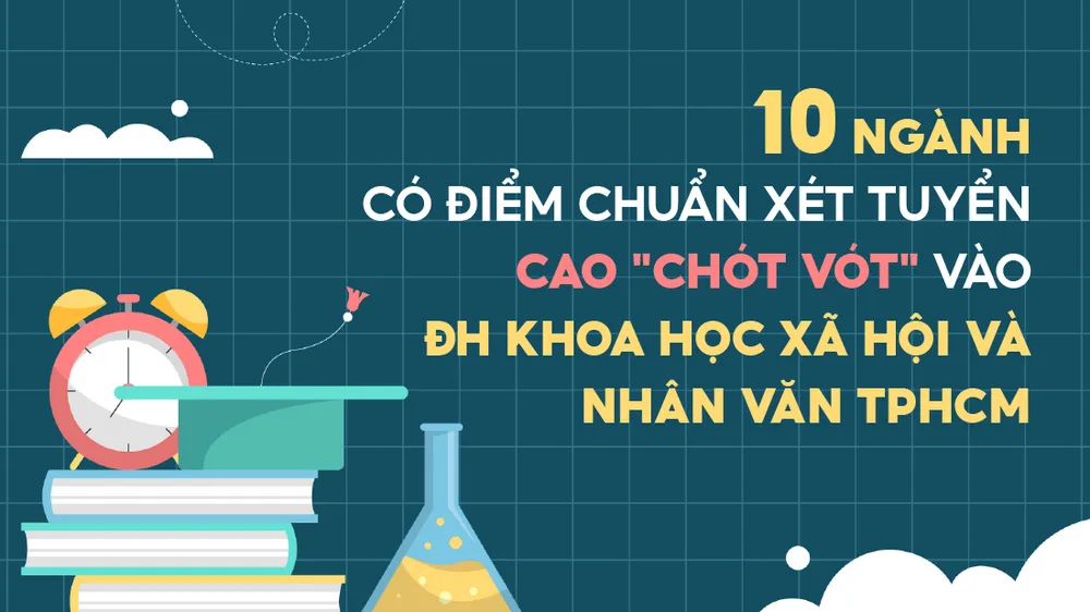 10 ngành có điểm chuẩn xét tuyển cao nhất vào ĐH Khoa học xã hội và Nhân văn TPHCM