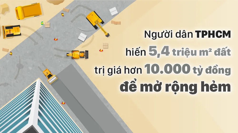 Người dân TPHCM hiến 5,4 triệu m² đất trị giá hơn 10.000 tỷ đồng để mở rộng hẻm