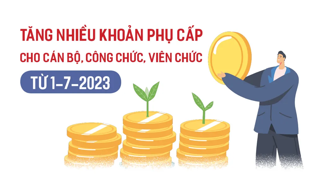 Tăng nhiều khoản phụ cấp cho cán bộ, công chức, viên chức từ 1-7-2023