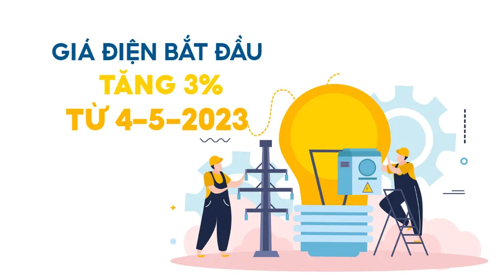 Giá điện bắt đầu tăng 3% từ 4-5-2023