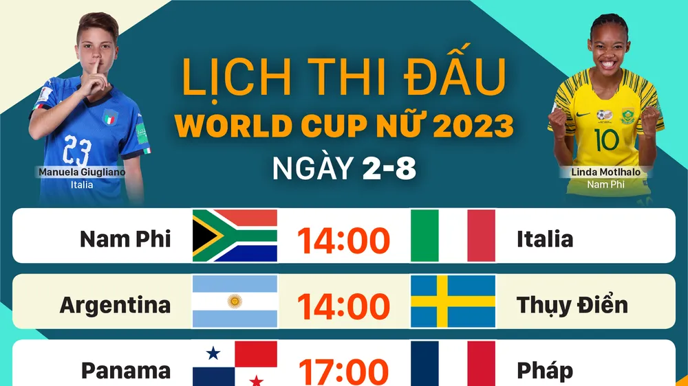 Lịch thi đấu World Cup nữ 2023 ngày 2-8