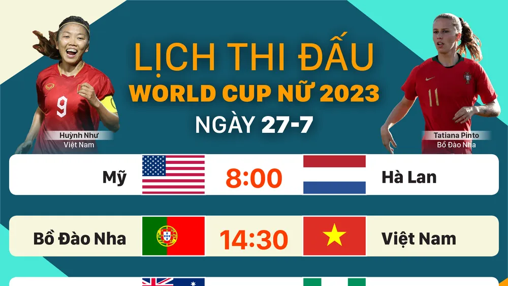 Lịch thi đấu World Cup nữ 2023 ngày 27-7