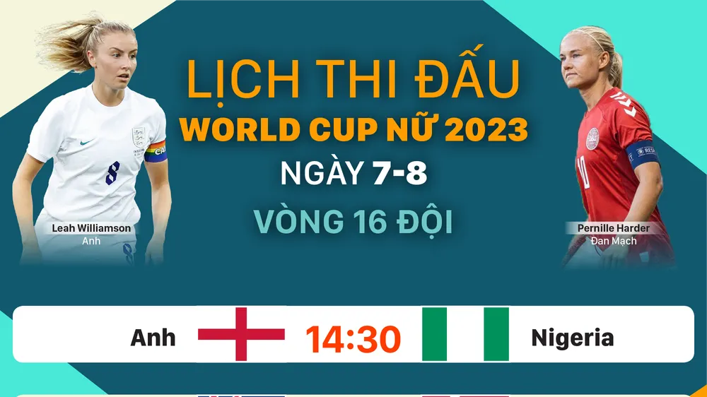 Lịch thi đấu World Cup nữ 2023 ngày 7-8