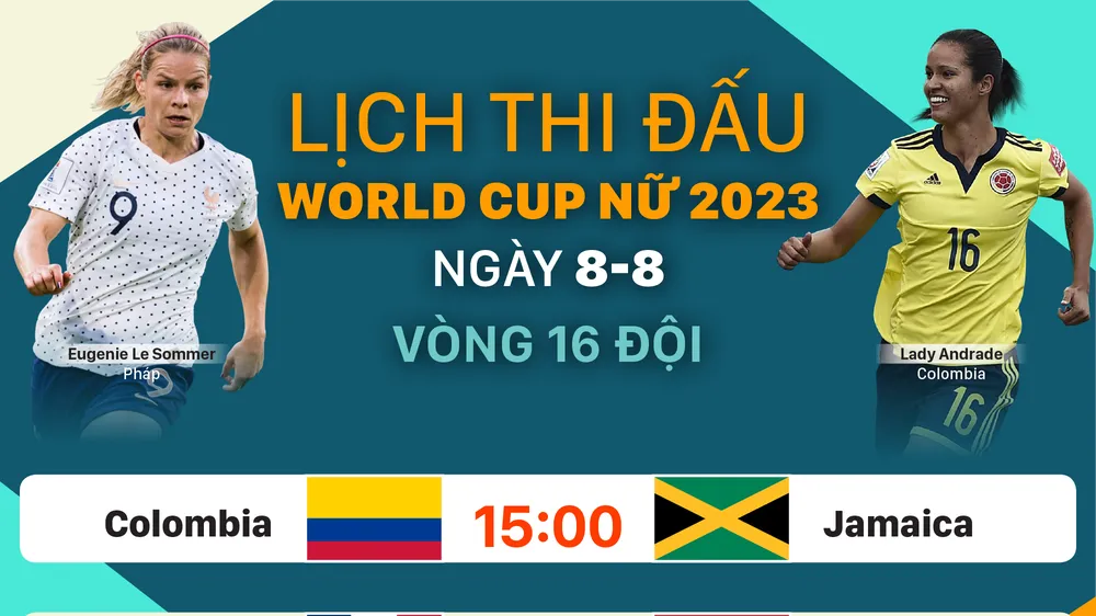 Lịch thi đấu World Cup nữ 2023 ngày 8-8