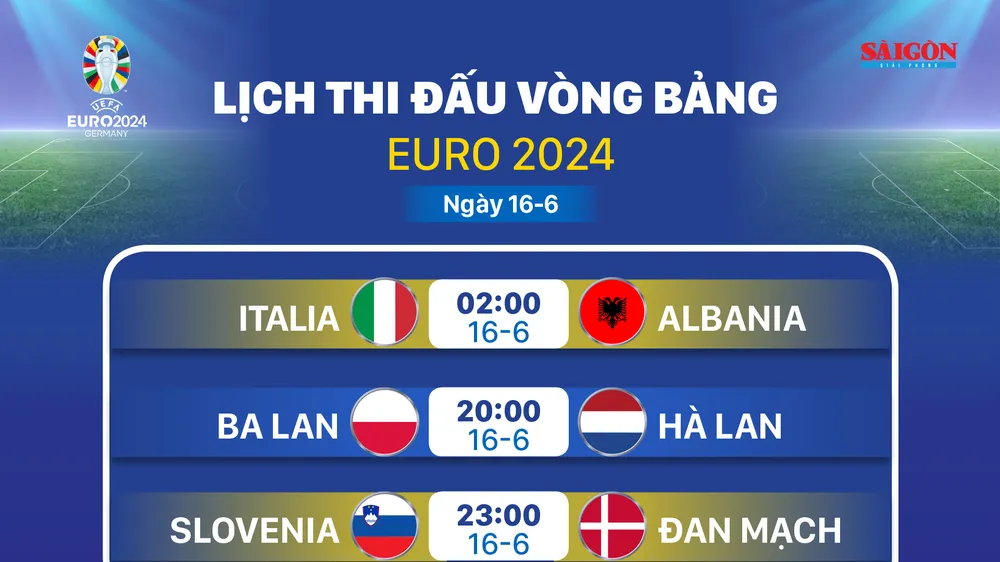 Lịch thi đấu vòng bảng Euro 2024 ngày 16-6