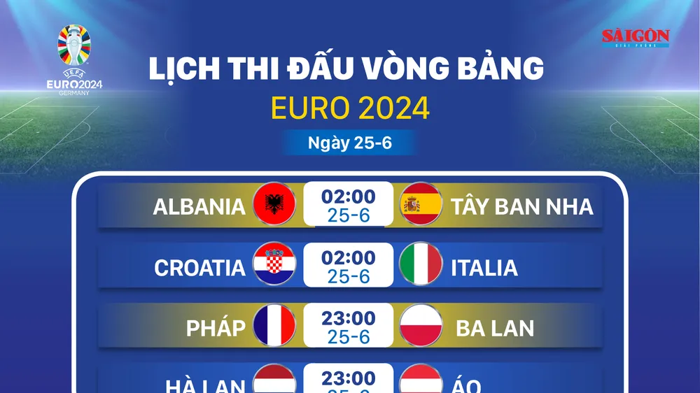 Lịch thi đấu vòng bảng Euro 2024 ngày 25-6 