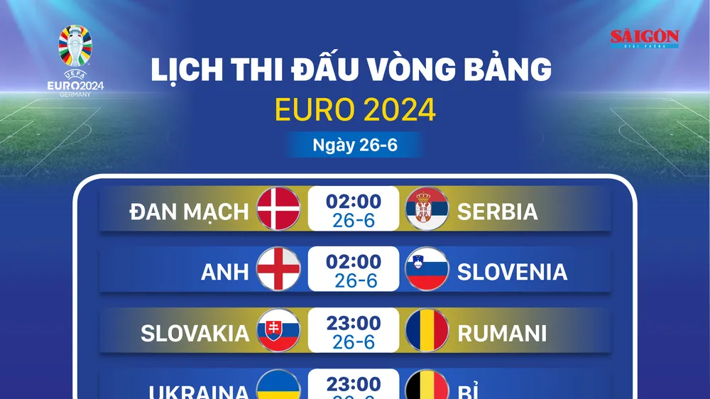 Lịch thi đấu vòng bảng Euro 2024 ngày 26-6