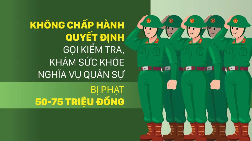 Không chấp hành quyết định gọi kiểm tra, khám sức khỏe nghĩa vụ quân sự bị phạt 50-75 triệu đồng