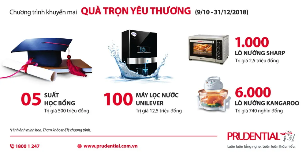 Prudential khuyến mại “Quà trọn yêu thương” với tổng trị giá 11 tỷ đồng