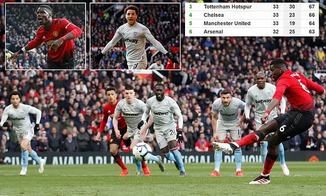 Man United - West Ham 2-1: Pogba lập cú đúp, Anderson hạ De Gea rút ngắn tỷ số