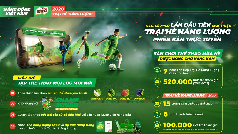 Trại hè Năng lượng trực tuyến lần đầu ở Việt Nam