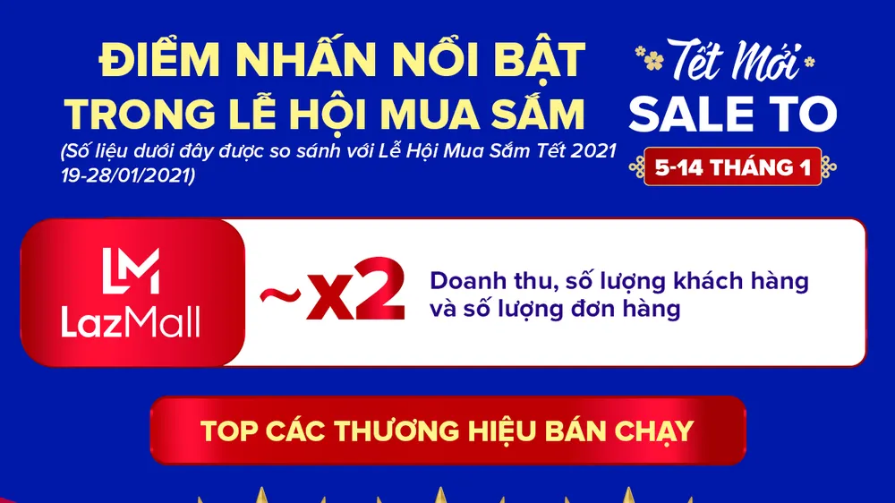 Khẩn trương mua sắm Tết Nhâm Dần 2022