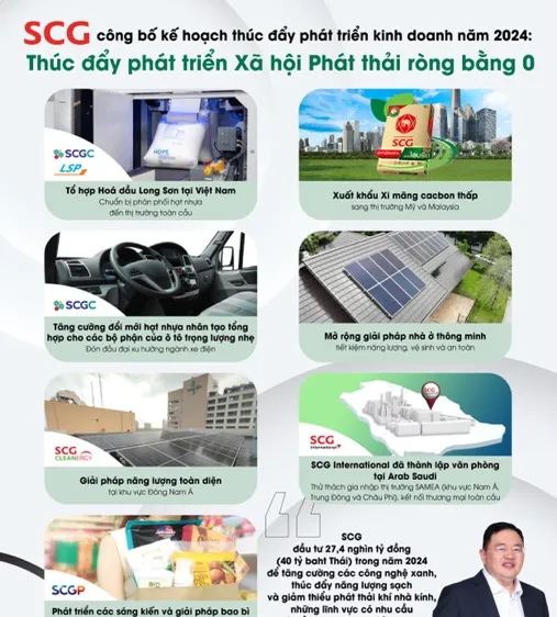 SCG tăng tốc phát triển các ngành kinh doanh xanh