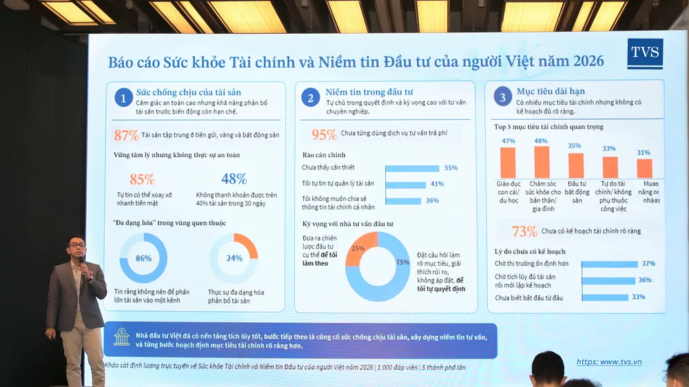 Chứng khoán Thiên Việt (TVS) công bố Báo cáo Sức khỏe Tài chính và Niềm tin Đầu tư của người Việt năm 2026