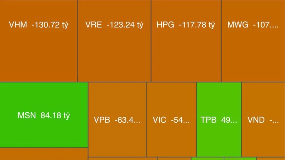VN-Index vượt 1.300 điểm