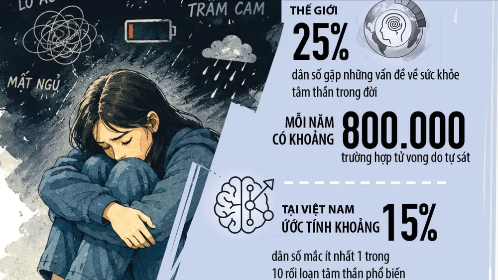 Phòng ngừa rối loạn tâm thần ở người trẻ