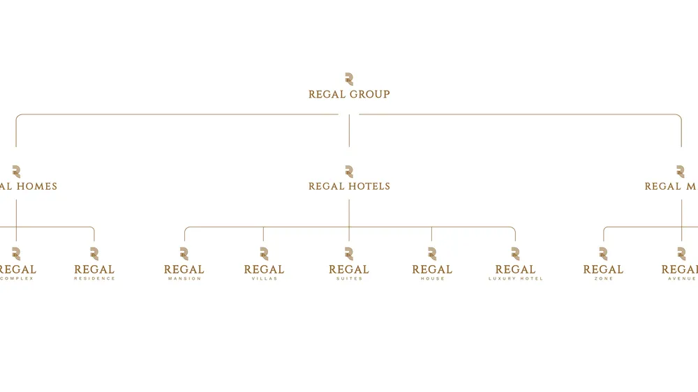 Định chế Holding Regal Group và kiến tạo hệ sinh thái đa trải nghiệm tỷ đô
