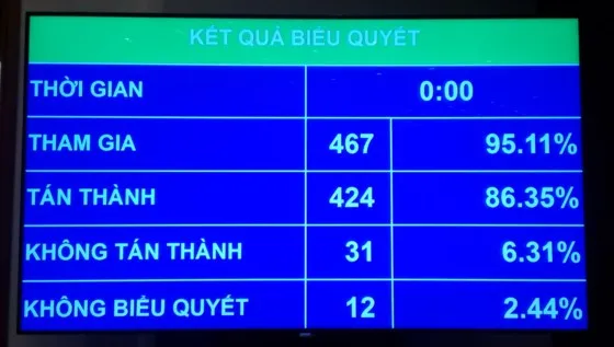  Không sử dụng ngân sách nhà nước để xử lý nợ xấu