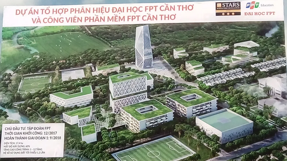  Phối cảnh dự án FPT hiện đại