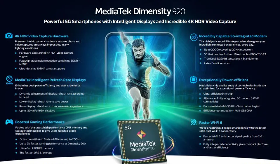 MediaTek giới thiệu bộ đôi chip Dimensity 920 và Dimensity 810 