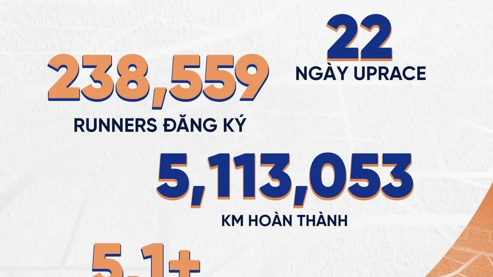 Những kết quả đạt được từ UpRace 2021