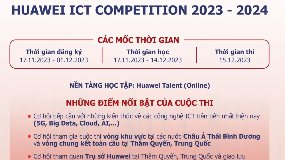 Huawei Việt Nam mở cổng đăng ký vào ngày 17-11-2023